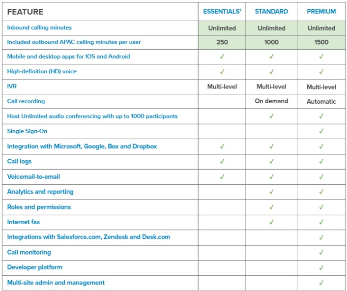 features available in India-852